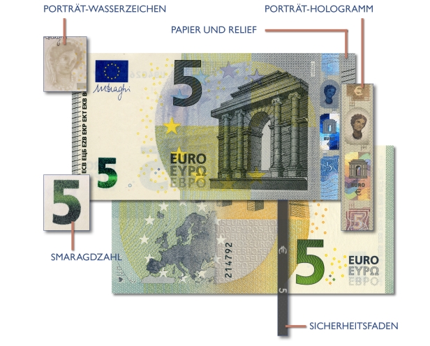 Banknoten Sicherheitsmerkmale Oesterreichische Nationalbank Oenb