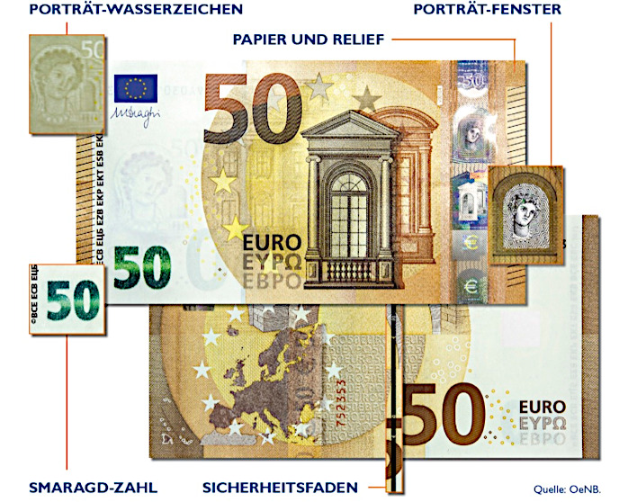 50-Euro-Banknote Sicherheitsmerkmale