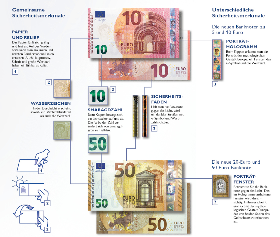 5-Euro-Banknote Sicherheitsmerkmale
