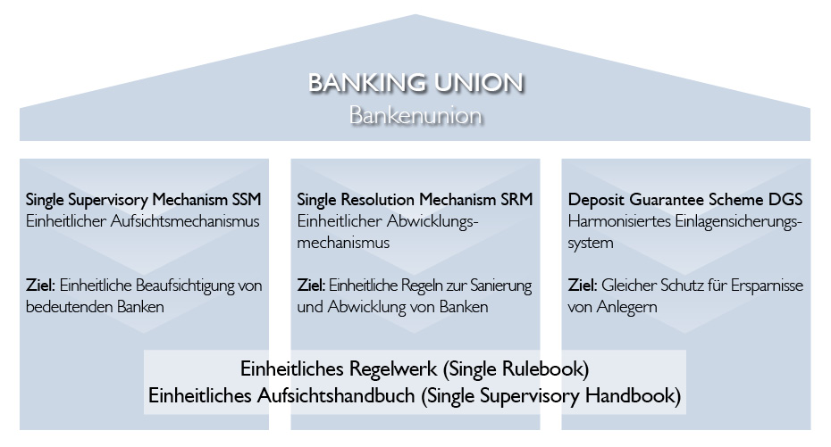 Bankenunion Oesterreichische Nationalbank Oenb